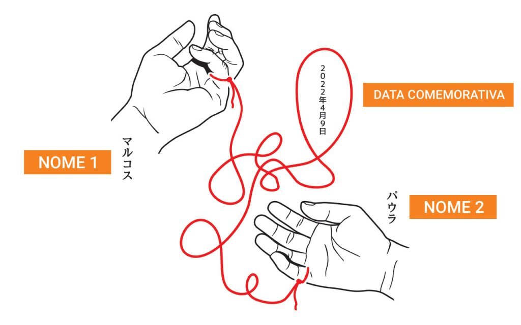 Personalização de nomes e data comemorativa da estampa Unmei no akai ito